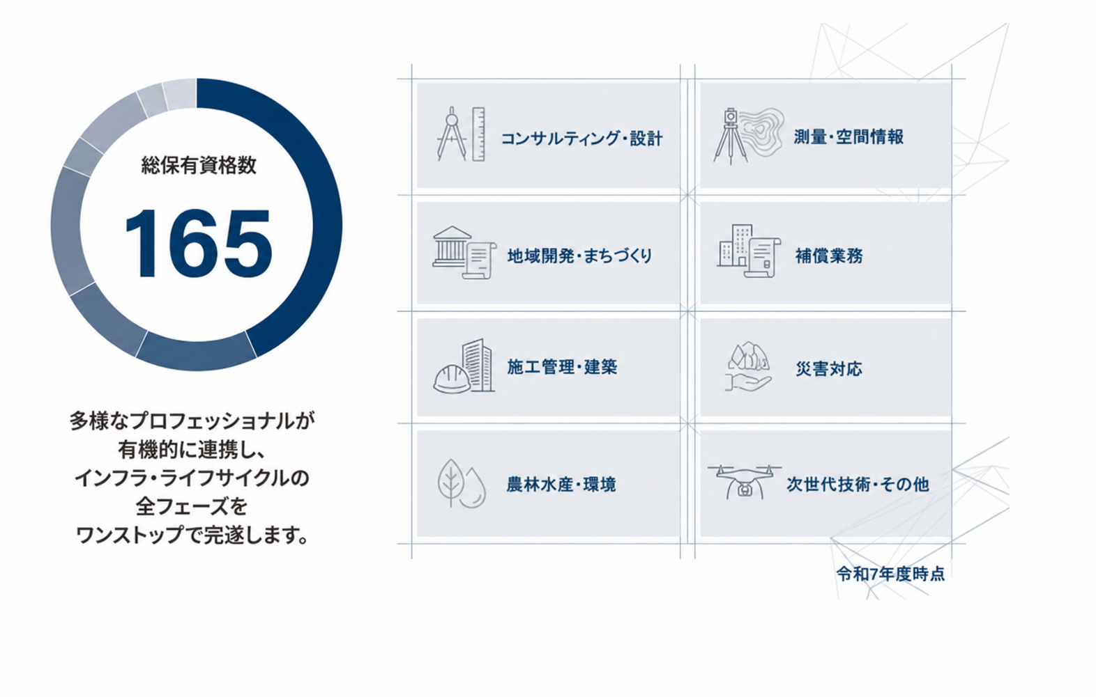 総保有資格数177